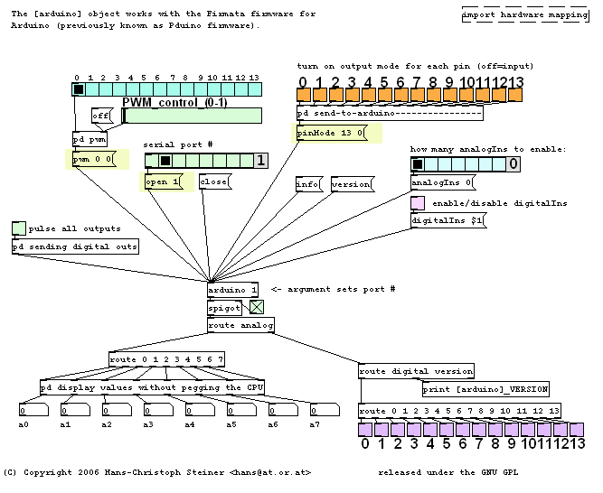 Image of the Pure Data example patch